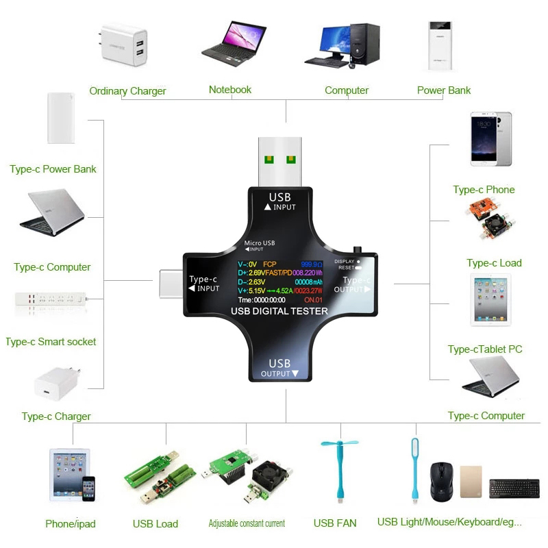 Pengukur tegangan Digital, pen - Usb Ammeter Tester ulasan dan harga